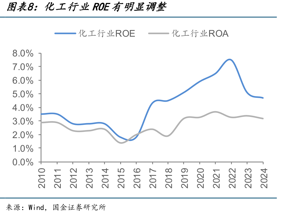 化工企业的国外销售占比_第4页