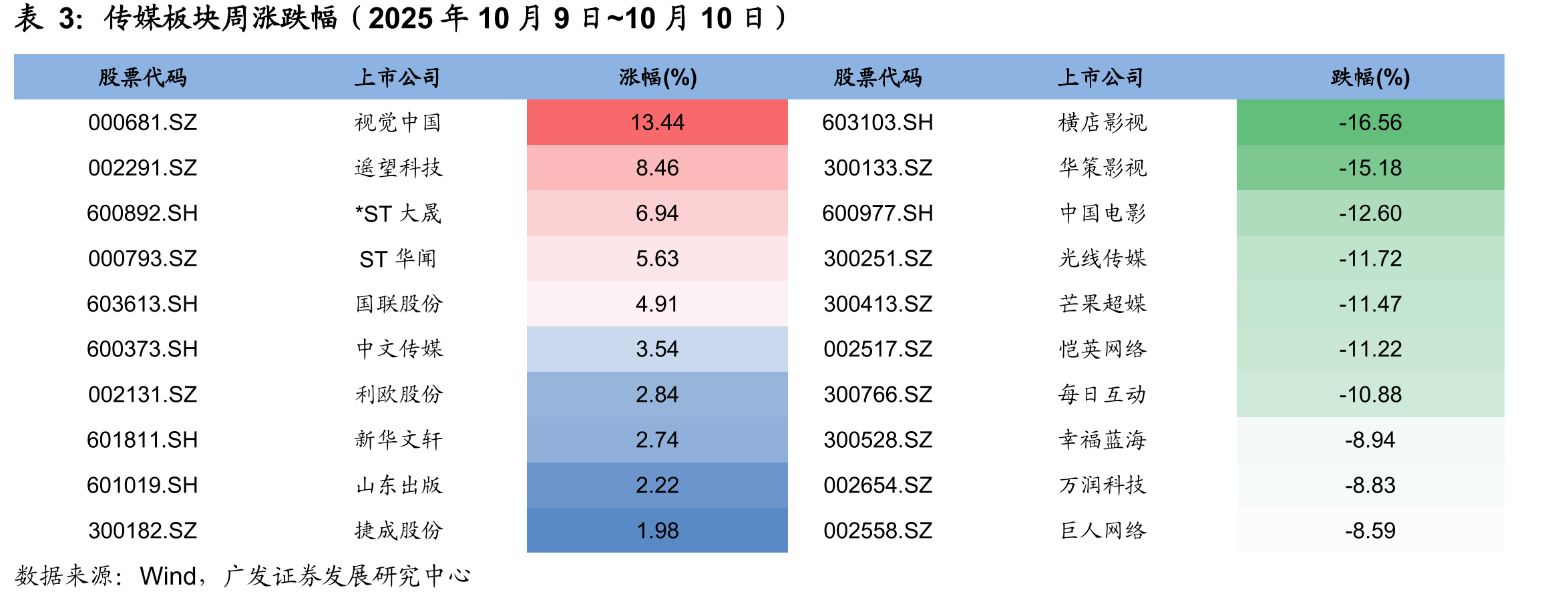 2025年10月11日统计最近5日综艺节目播映指数TOP10_第2页