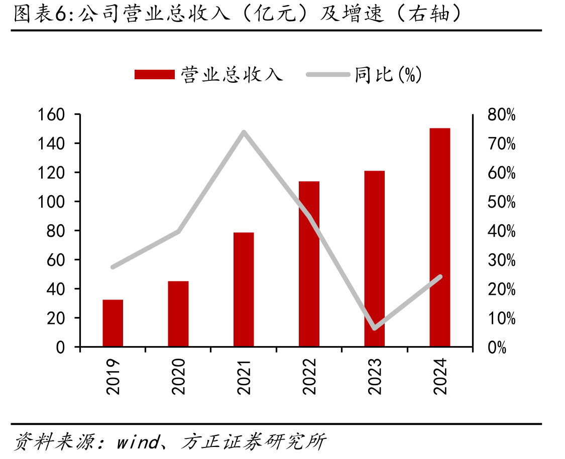 春风动力与两家国际友商的某ATV产品对比_第5页