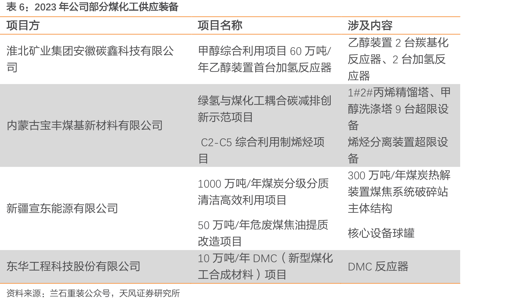 中国氢能产业总体目标_第5页
