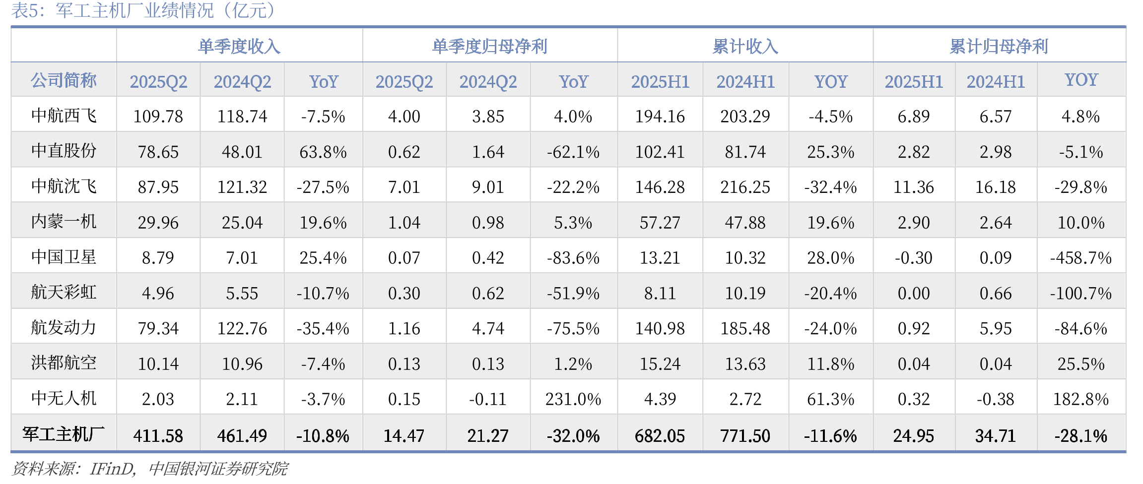 军工板块现金流量表摘要（亿元）_第4页