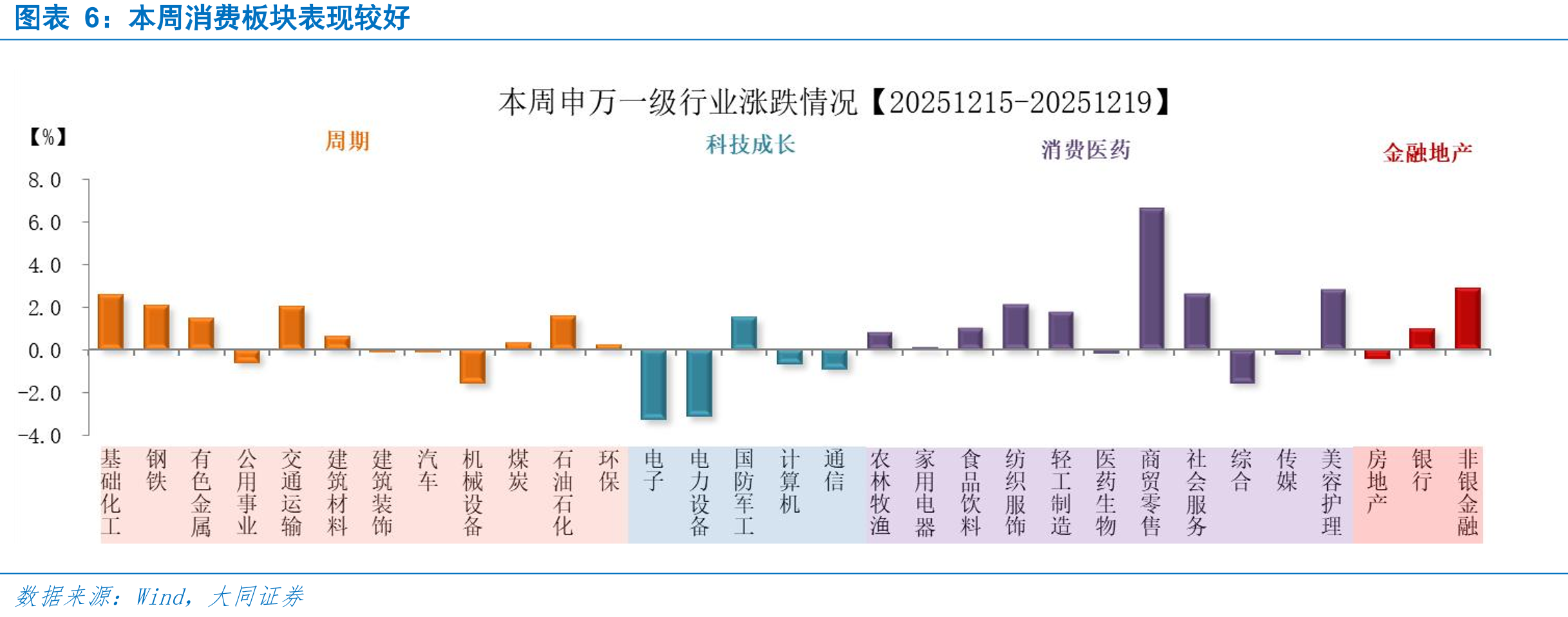 本周国际市场表现存在差异_第5页