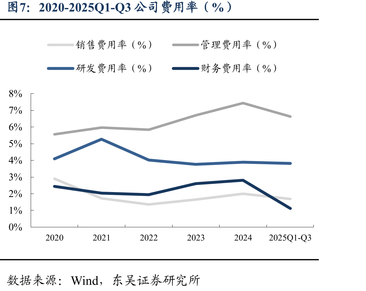 LLM发展：大规模数据、参数、算力、Scaleup实现智能涌现_第5页