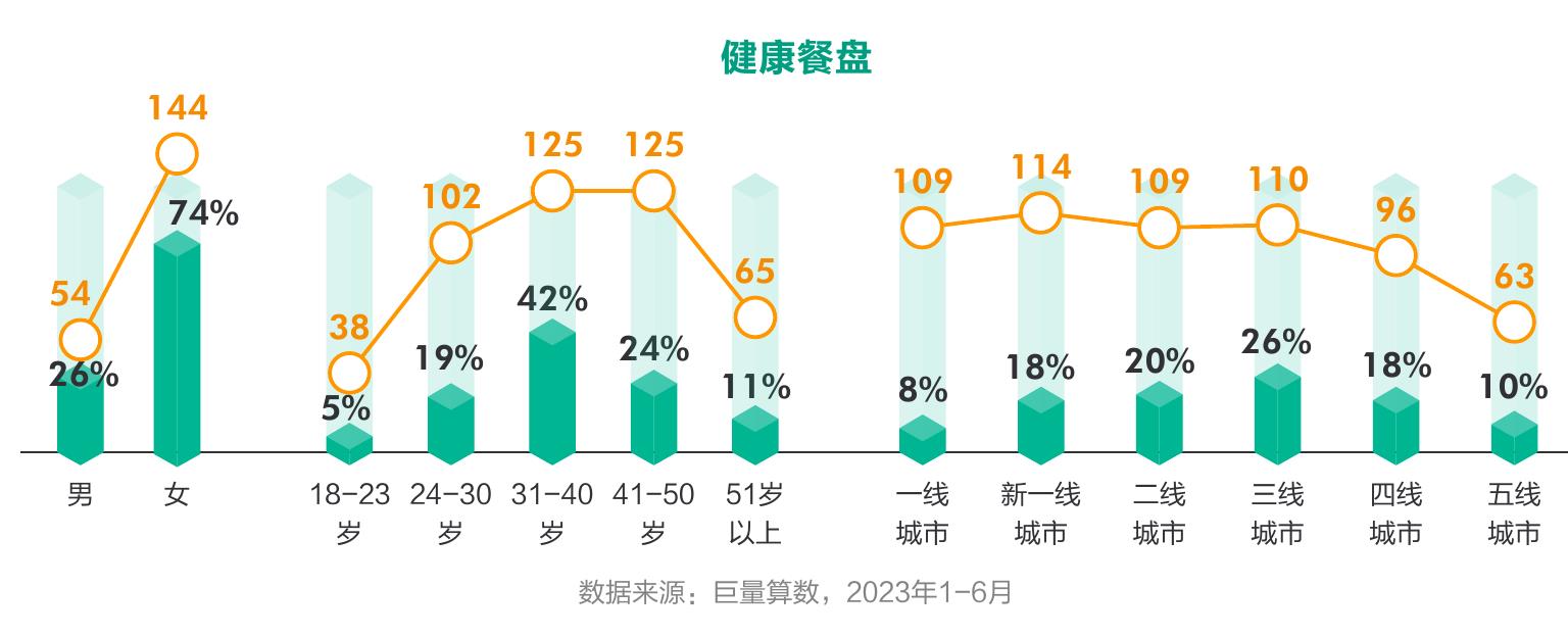 不同收入水平用户对不同健康问题的关注度（TGI）_第2页
