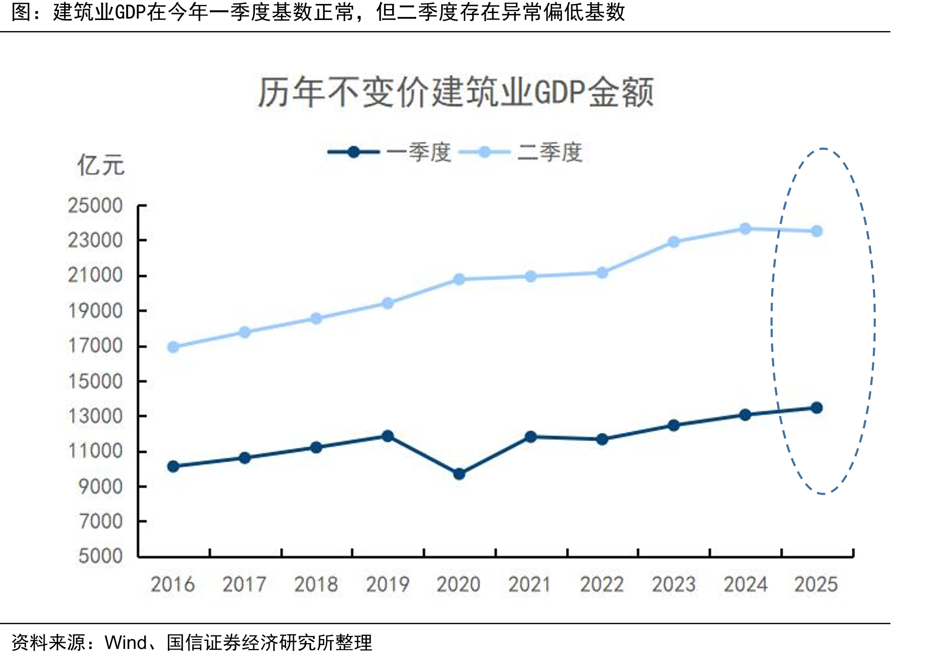 今年1-2月中国工业生产增速处于较高水平，服务业增速则偏低_第4页