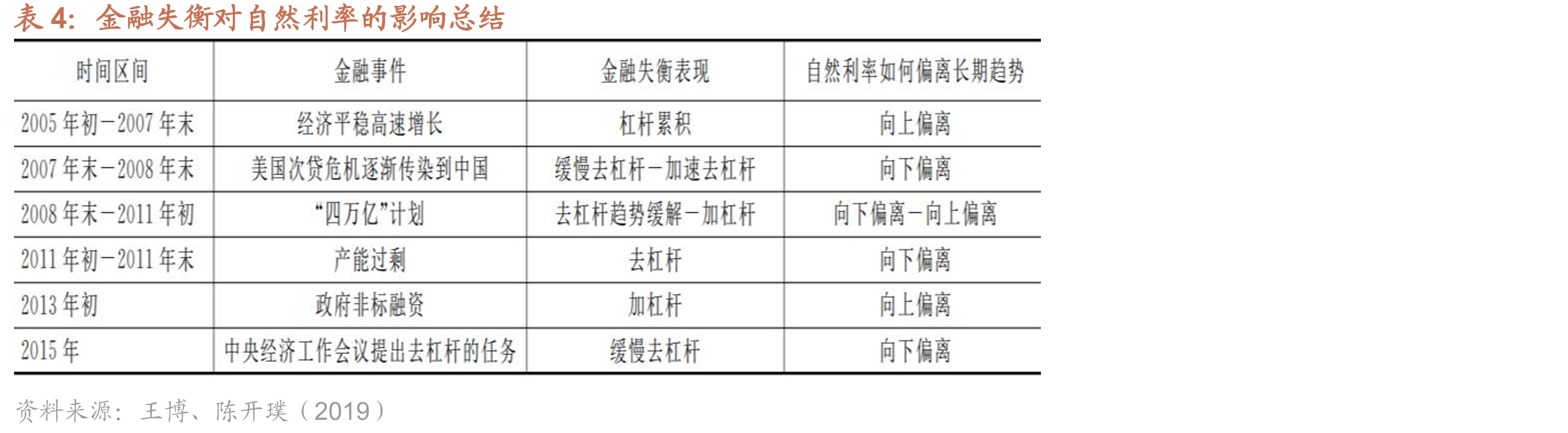 反映国际因素的中国金融条件指数与综合指数相关度高_第4页
