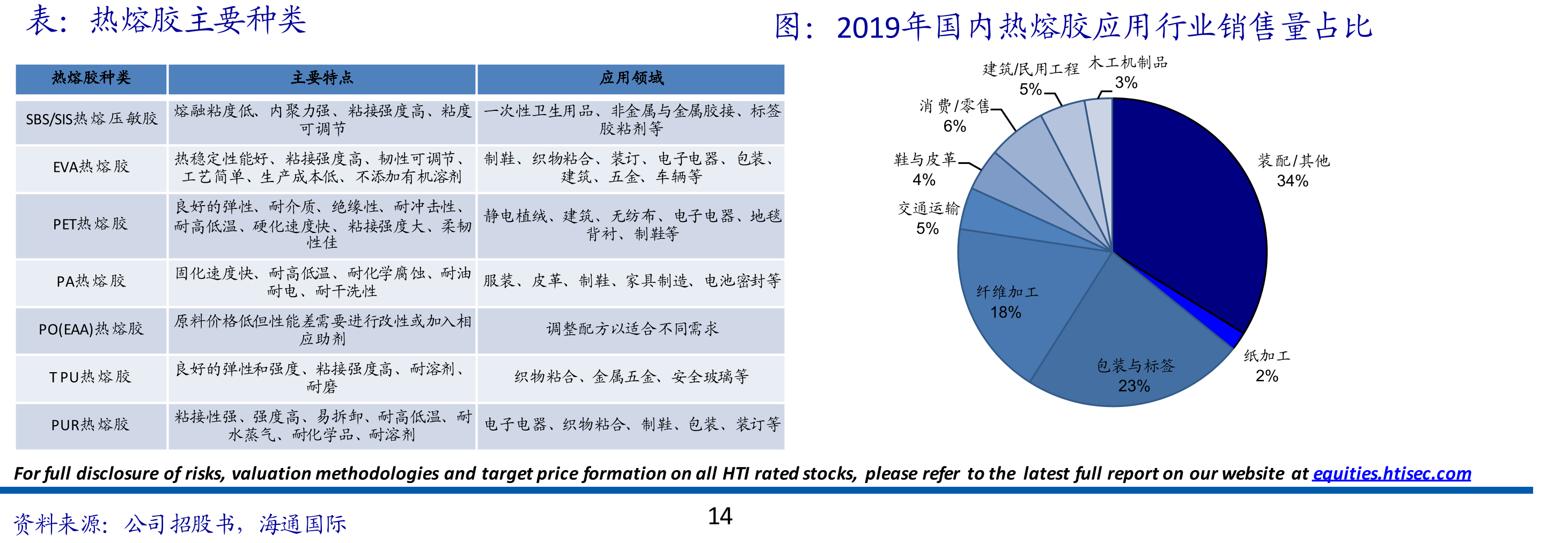 卫材热熔胶产业链结构_第5页
