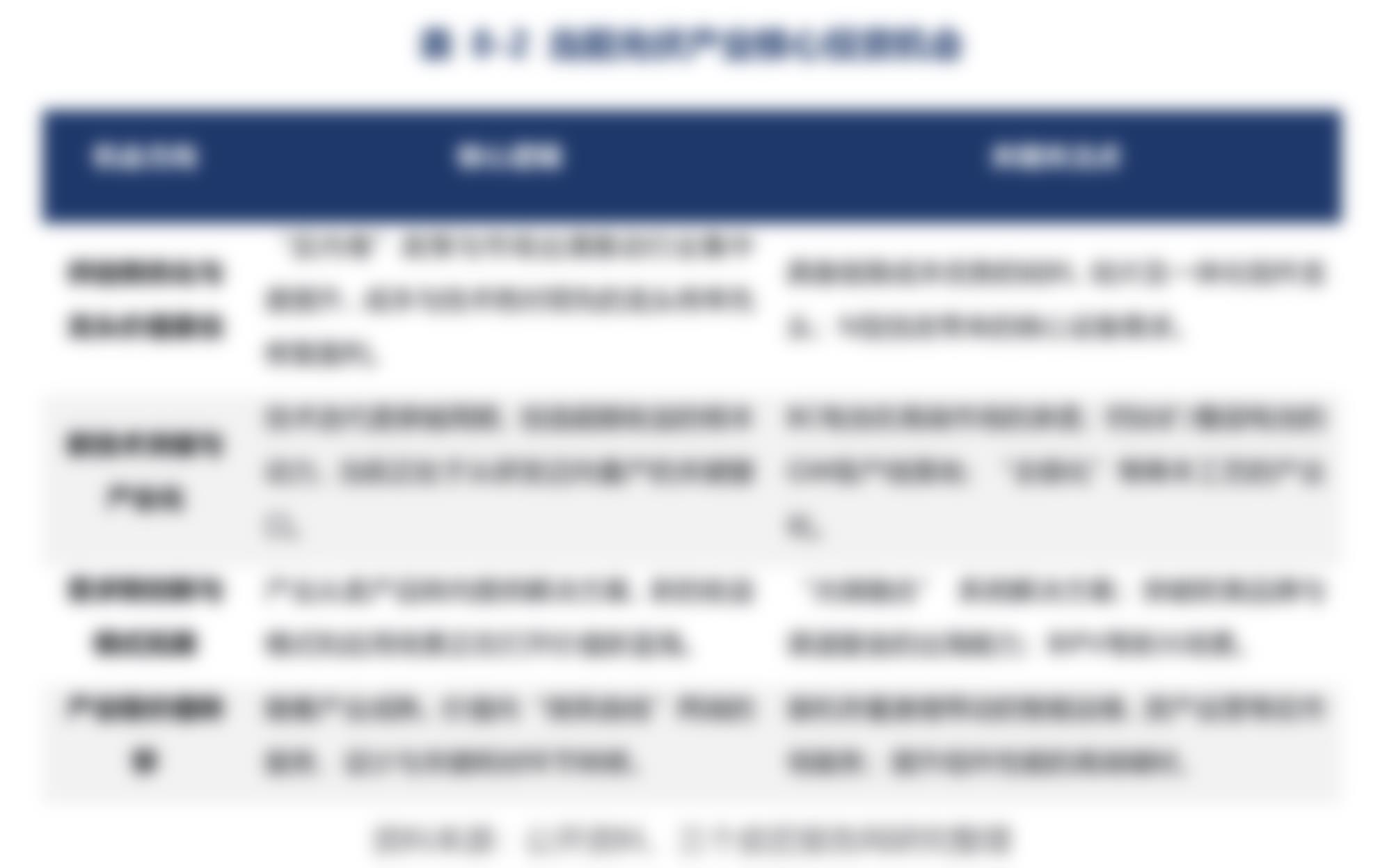 图4-15中国分布式光伏新增装机容量（2019-2025,GW)_第3页