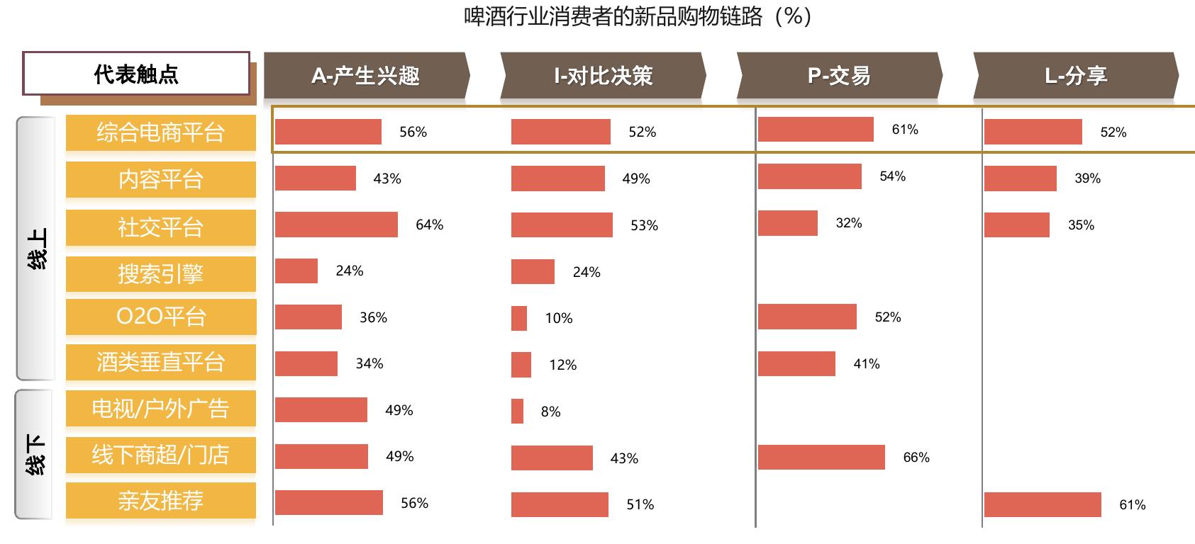2022淘系啤酒市场在综合电商平台市场占比_第5页