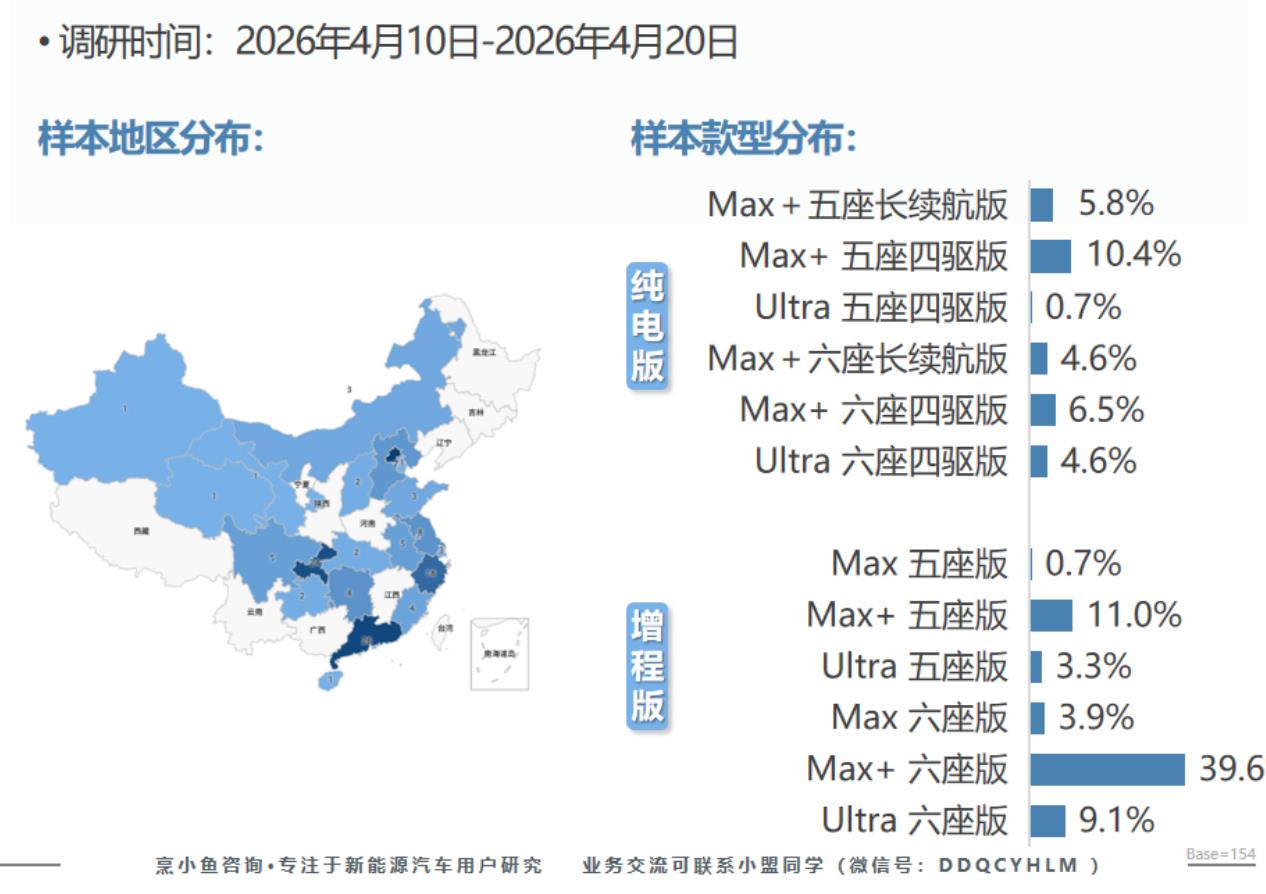 ·调研时间：2026年4月10日-2026年4月20日