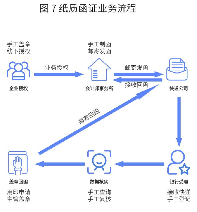 图2开放银行赋能人力外包行业的商业模式_第4页