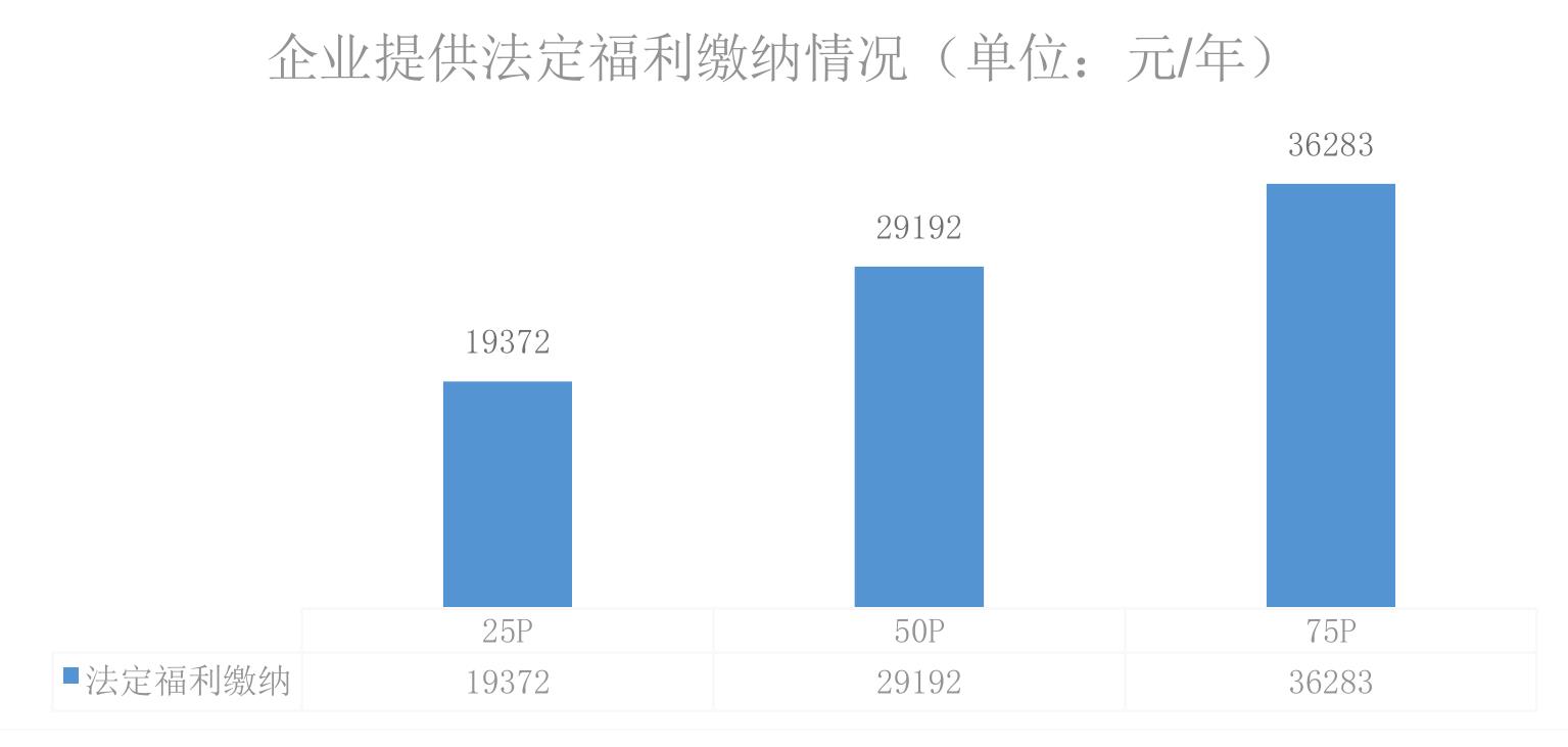 在政策的扶持下，广州科学技术薪酬增幅稳步增长，2024年达到3.9%_第5页