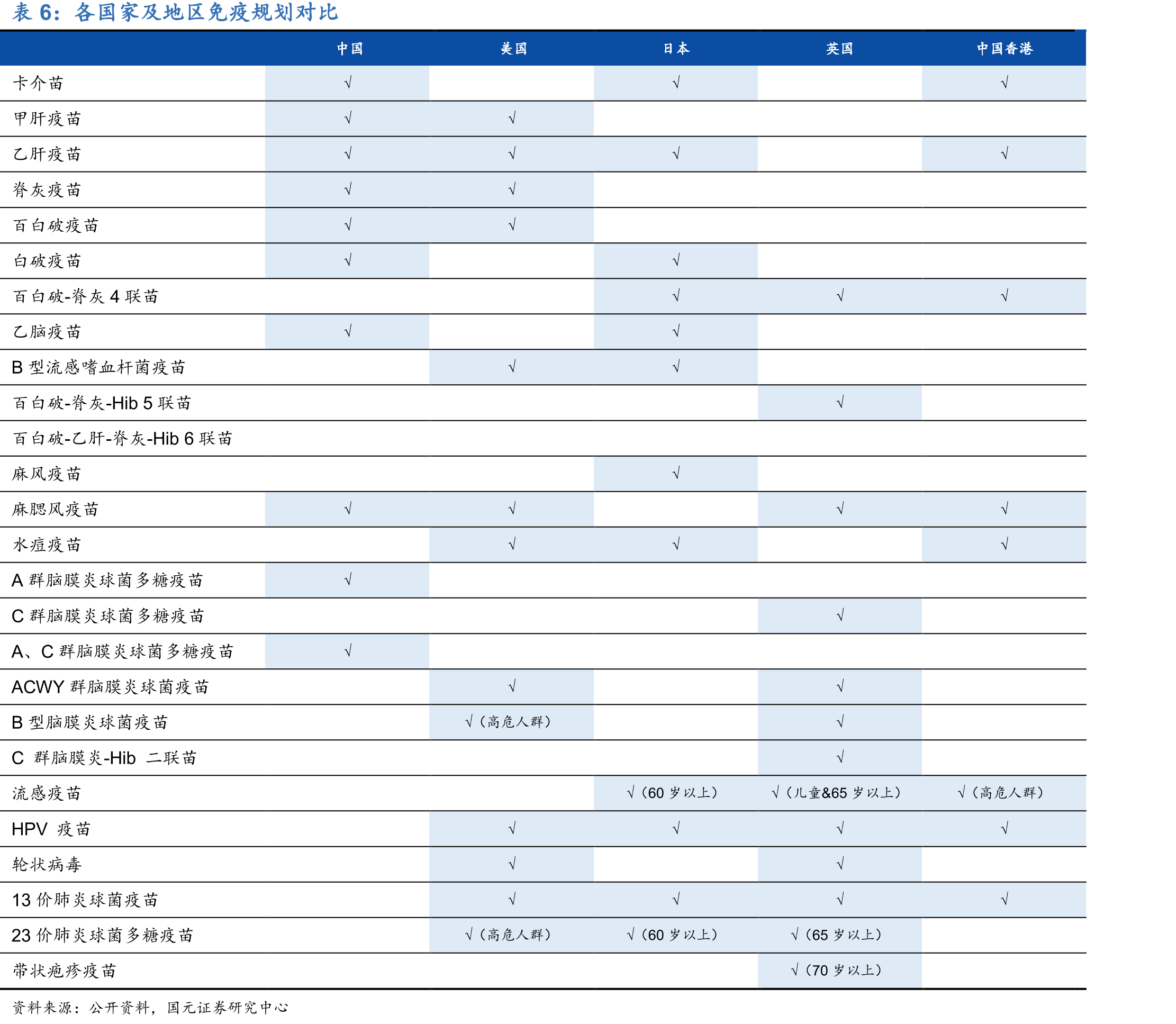 公司创始人及主要高管信息_第5页