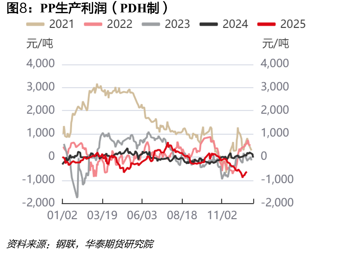 PE：贸易商：权益库存：中国（周）_第3页