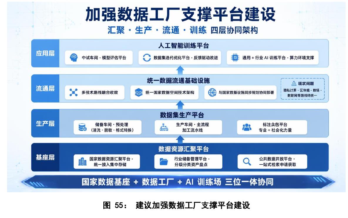 图32：帕西尼具身智能超级数据工厂架构_第3页