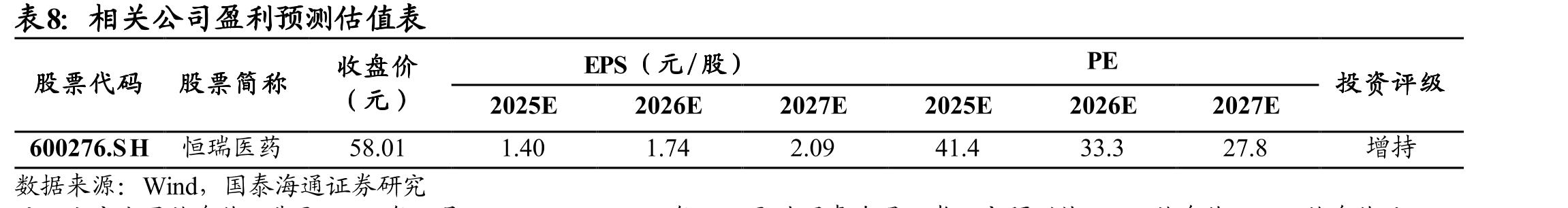 RBD4059在小鼠(左)和食蟹猴（右）体内抑制FXI活性/延长aPTT_第3页