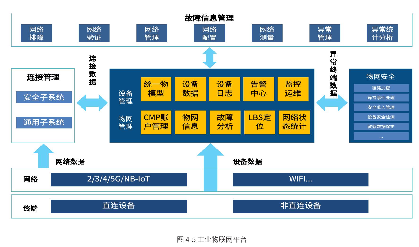 图2-1中国联通数智化转型框架_第2页