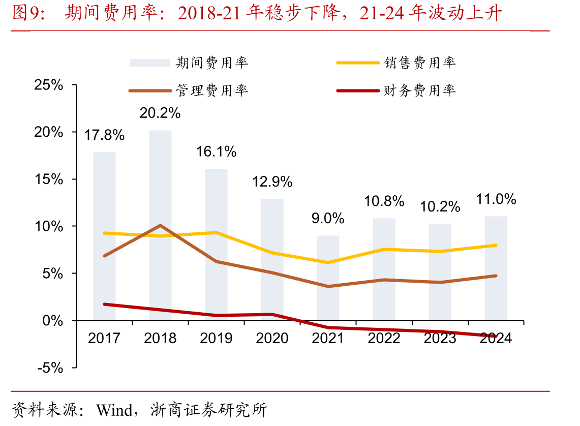 股权架构稳定，实控人胡智勇持股比例约30%（截止2025年一季报）_第3页