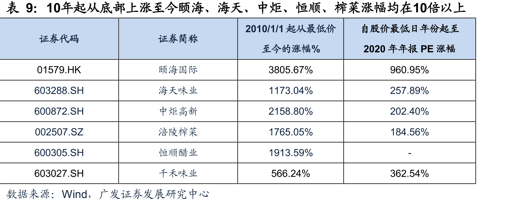 2018年中国酱油行业市占率，中炬高新_第2页