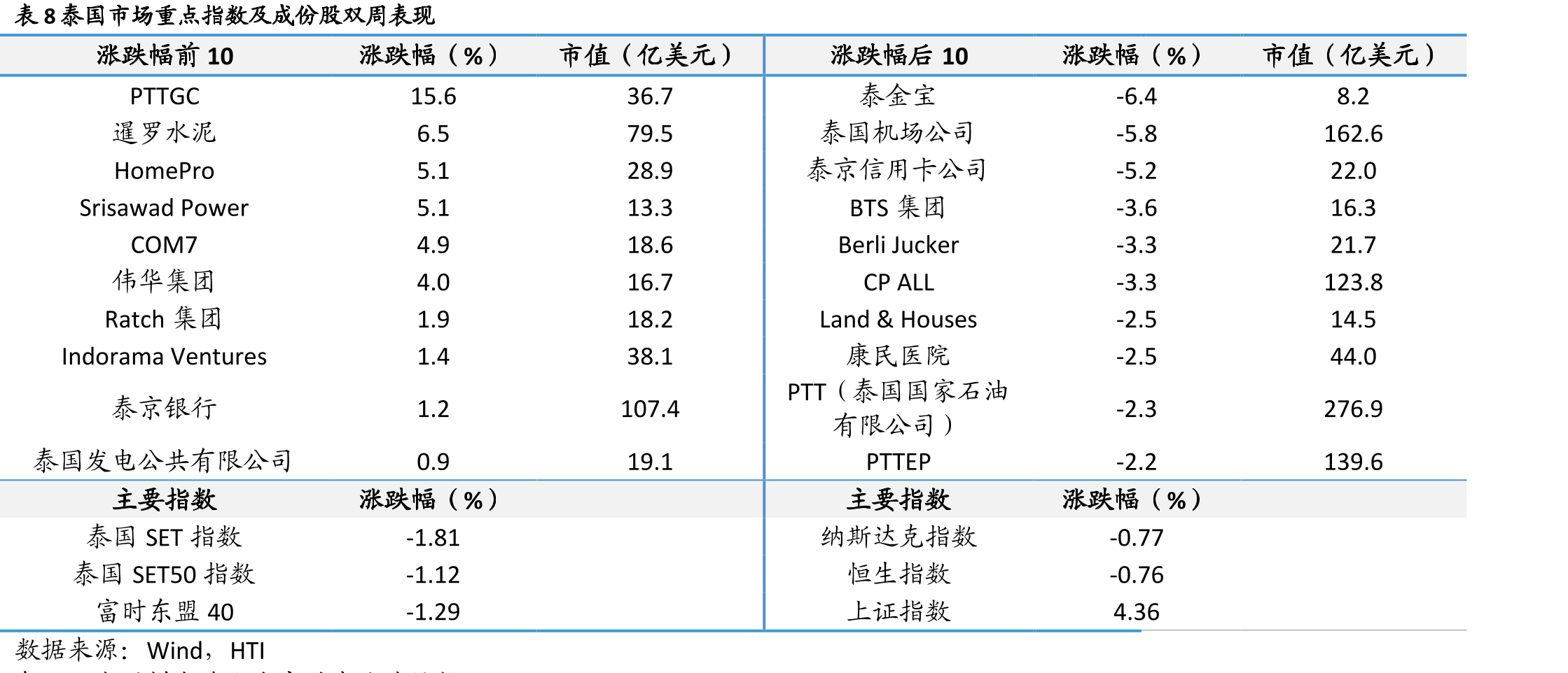 图152022-至今越南餐饮业通胀表现_第3页