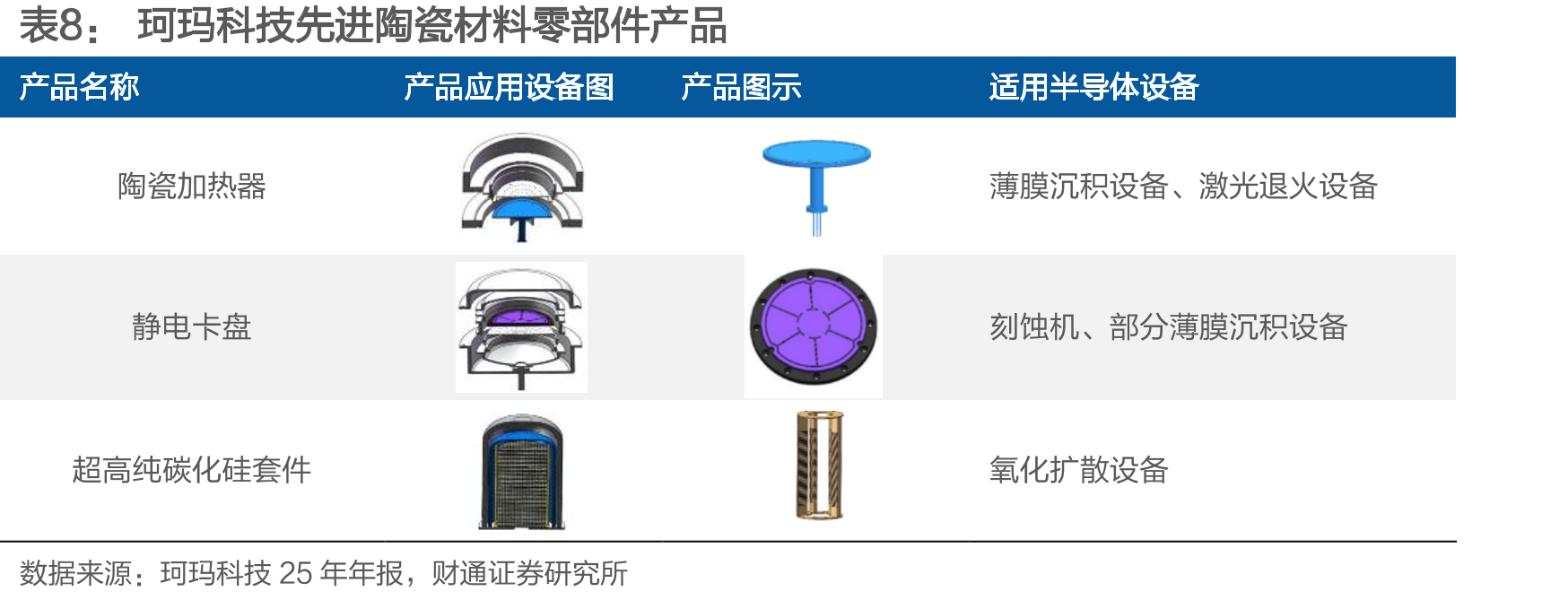 半导体设备及零部件产业链结构_第3页