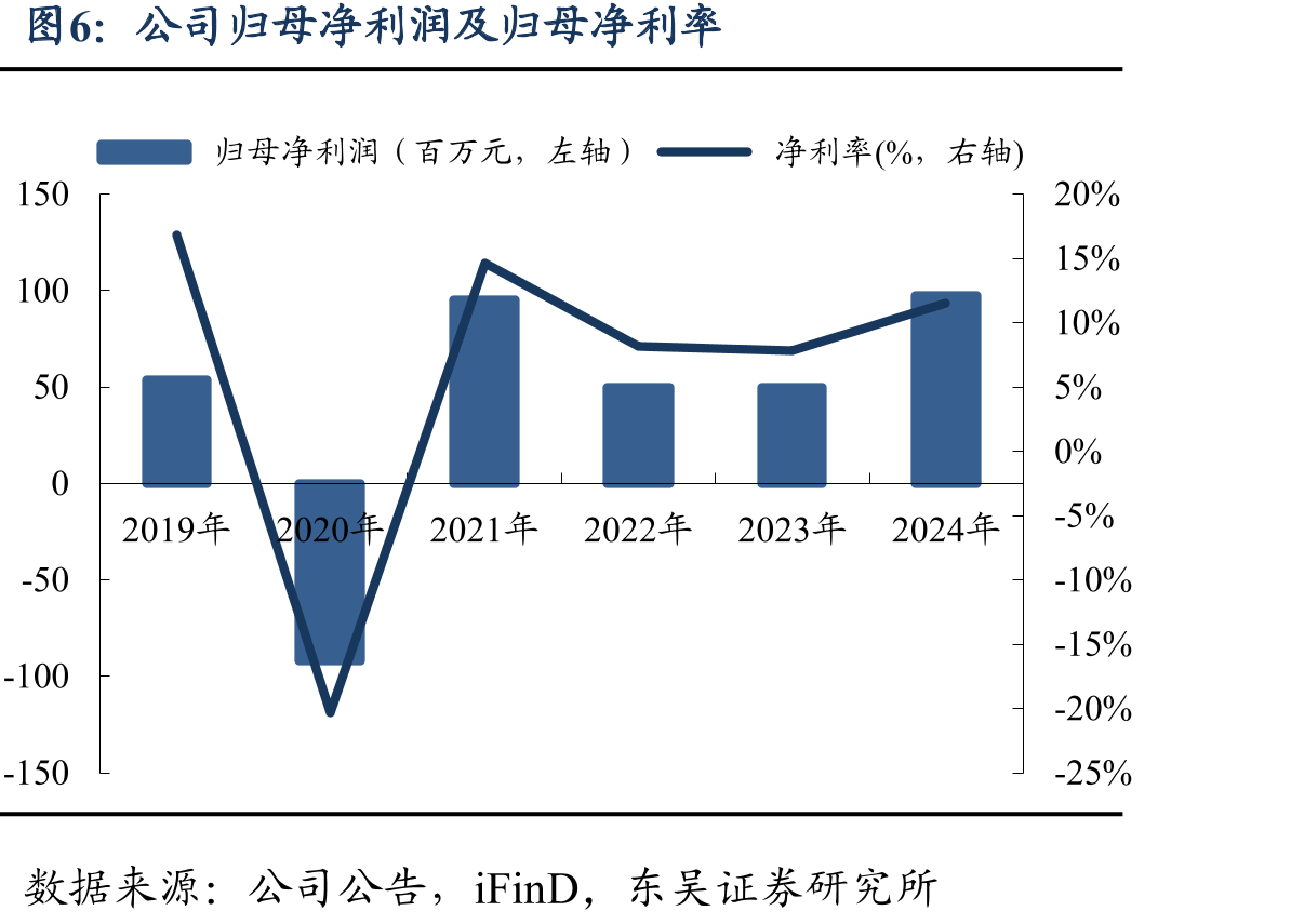 2022年中国无线键盘连接方式关注度占比_第5页