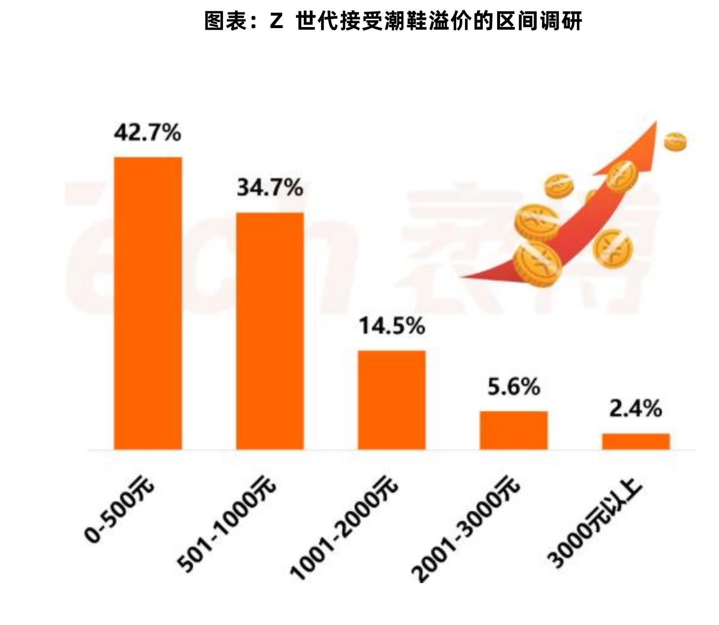 图表：2022年中国鞋类企业市场份额-按零售价值（单位：%）_第5页