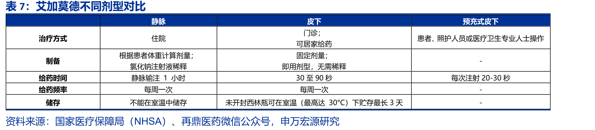2025版NCCN宫颈癌治疗指南_第4页