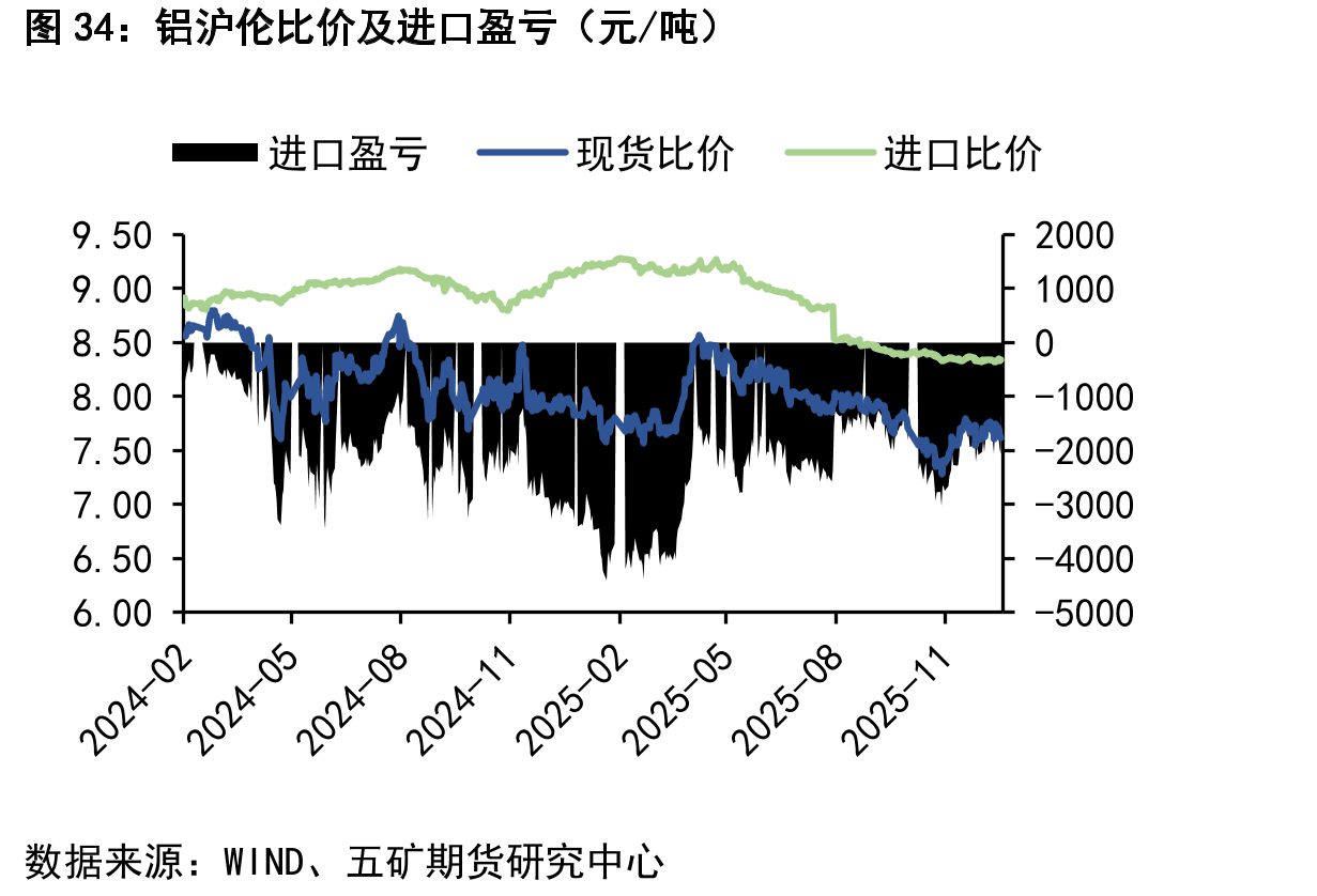美国十年期国债收益率及中国7天Shibor_第4页