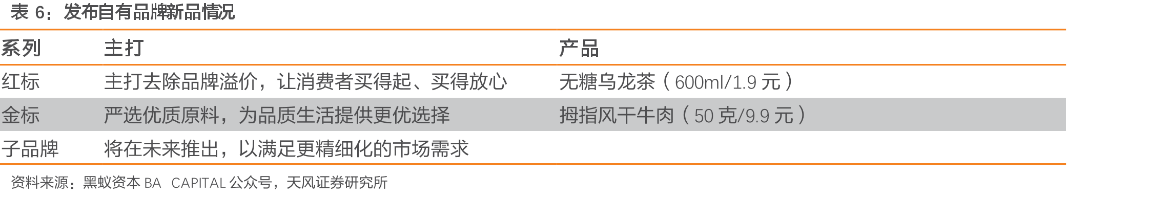 万辰集团对参股企业持股情况（截至2025年4月）_第4页