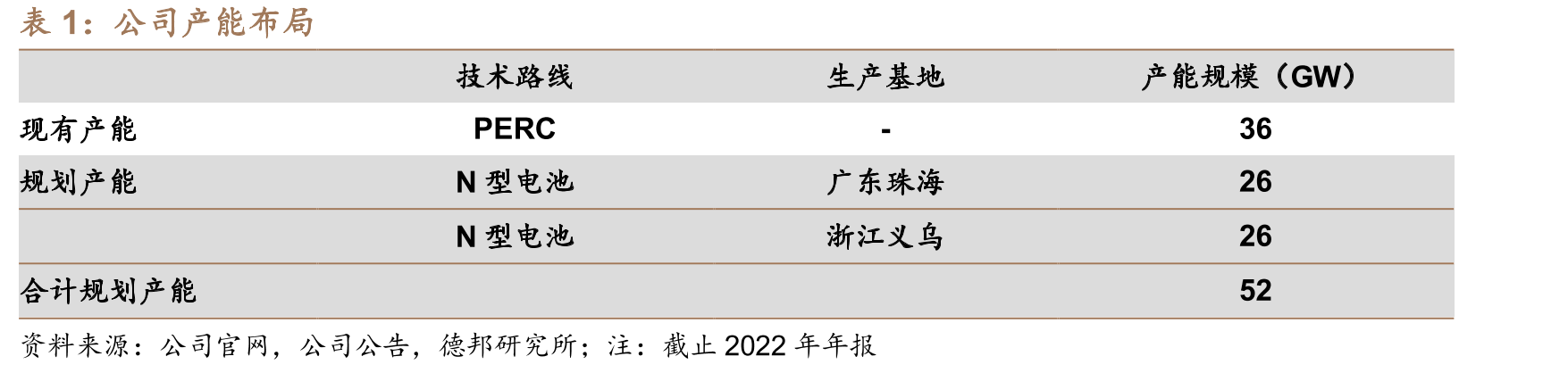组件功率对比_第5页