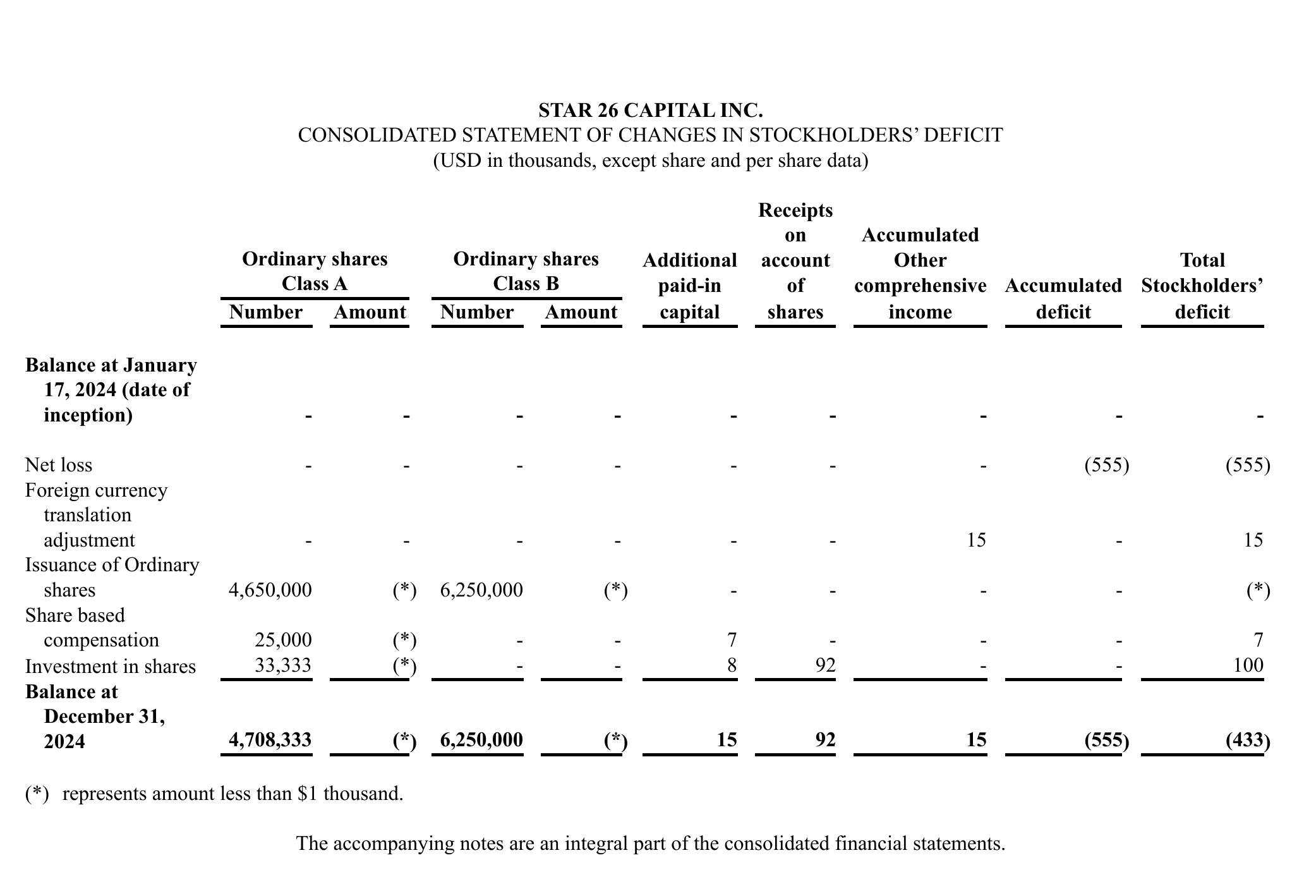 **T3 DEFENSE INC. AND SUBSIDIARIES UNAUDITED PRO FORMA CONDENSED COMBINED BALANCE SHEET AS OF SEPTEMBER 30, 2025**_第5页