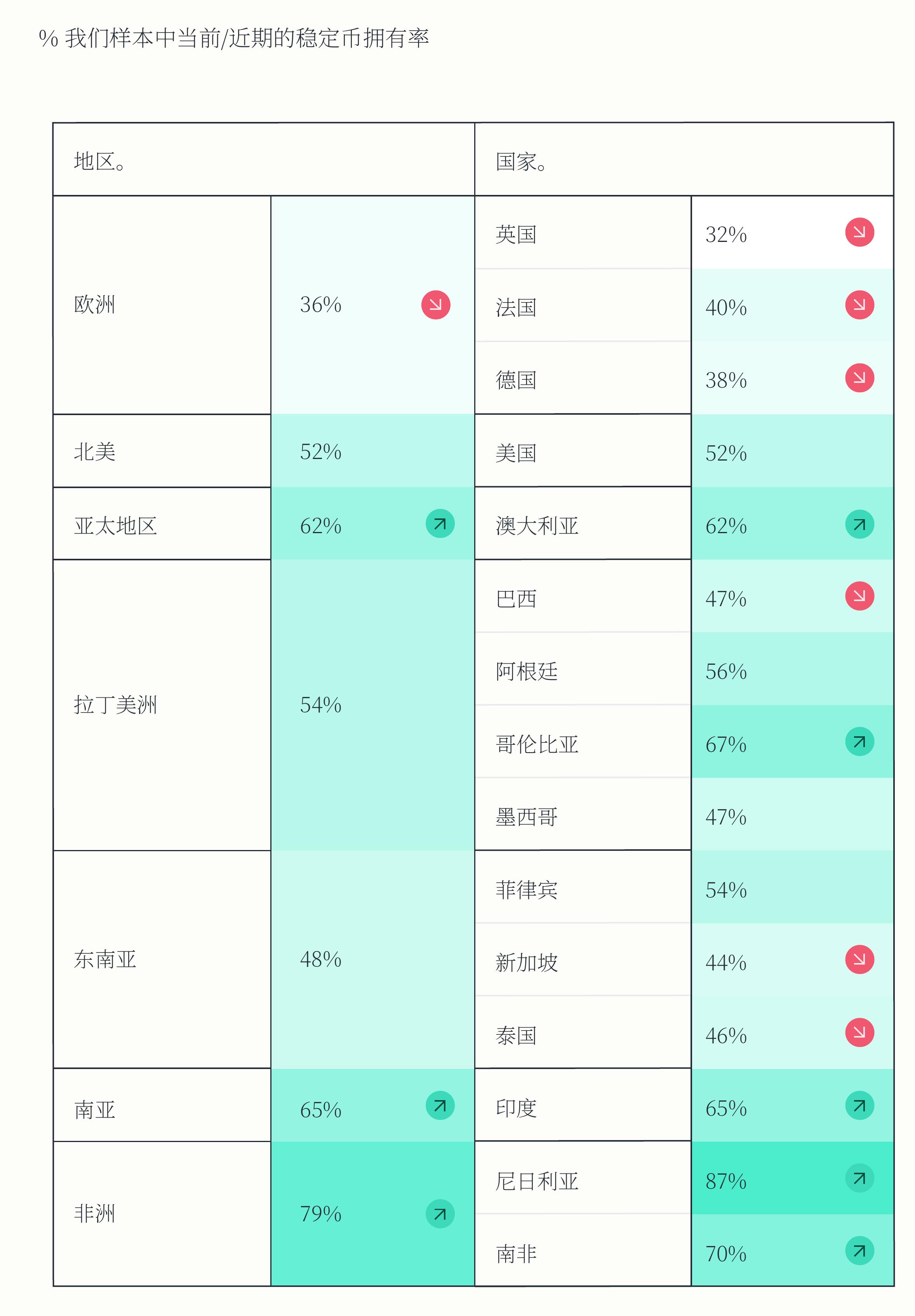 YouGov对15个国家的4,658名成年人进行了调查。_第4页
