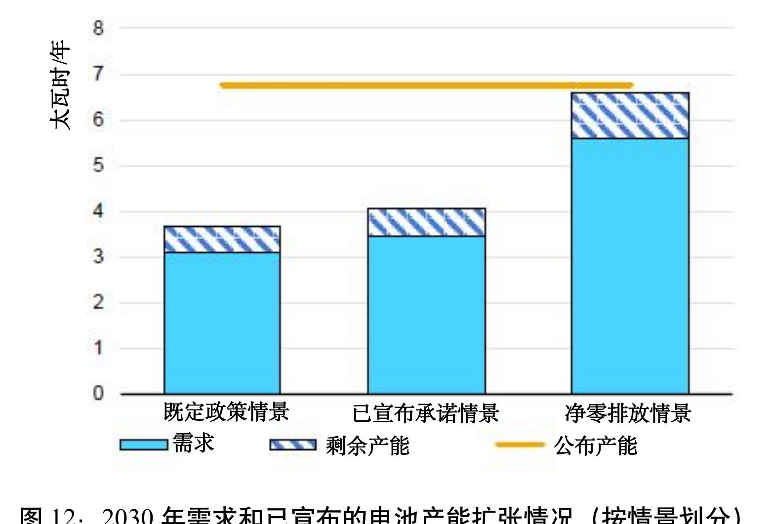 按地区划分电动公交车和卡车注册和销售份额，2015年—2022年_第3页