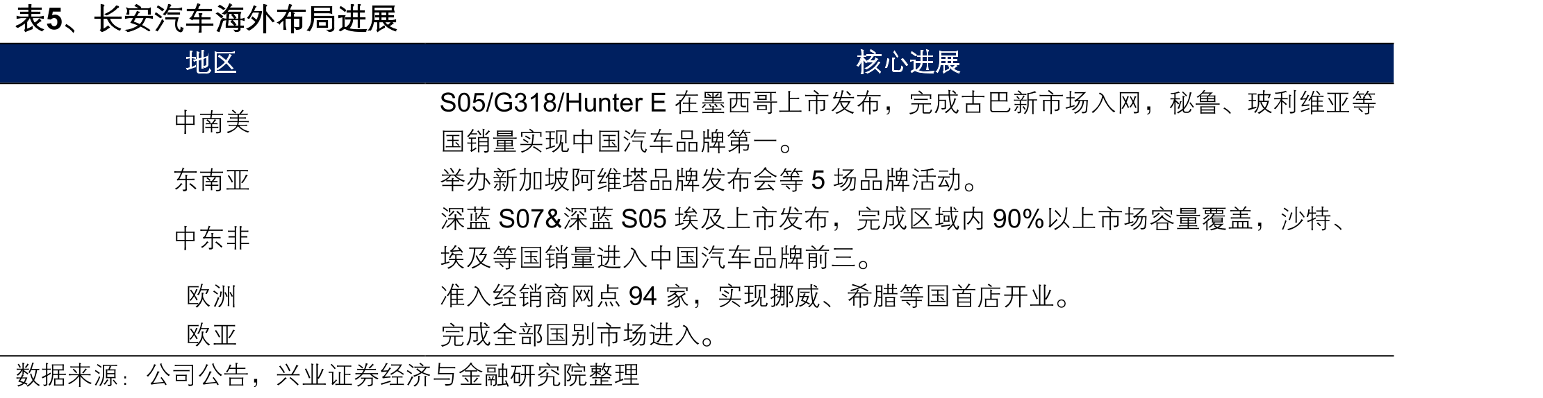 图、62020年前盈利主要来源于投资收益_第3页