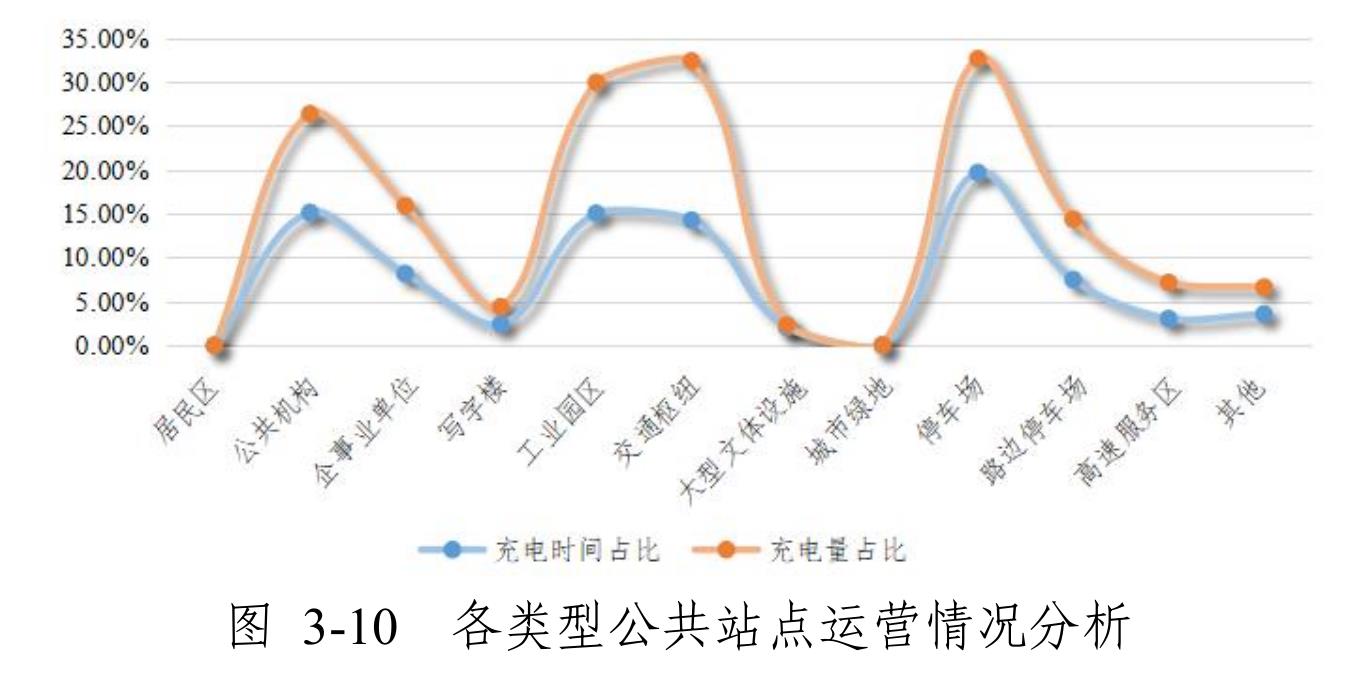 2022年各地市公交车电动化率变化_第5页