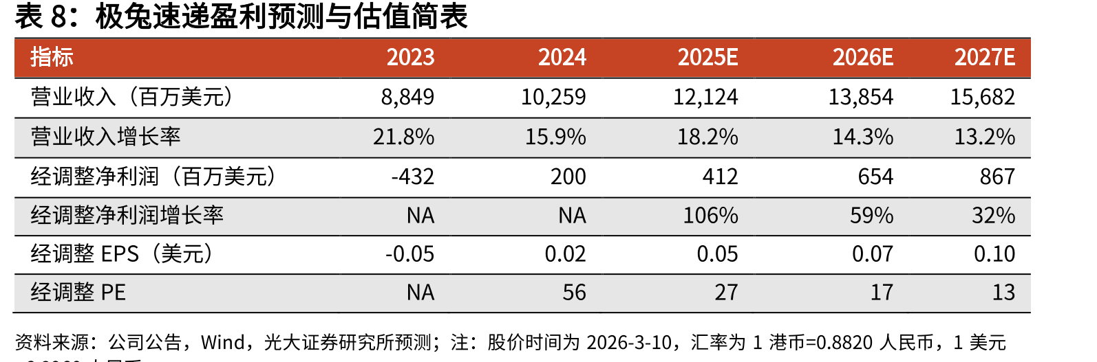 2024年拉美主要国家GDP、人口及零售电商销售额占比_第2页