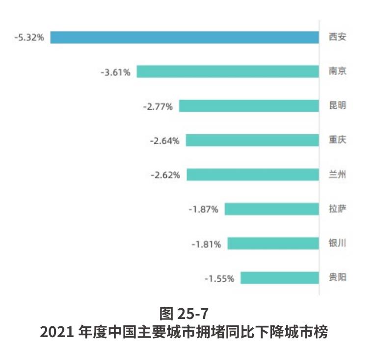 广州市数字政策的不同效力级别法规文件量_第4页