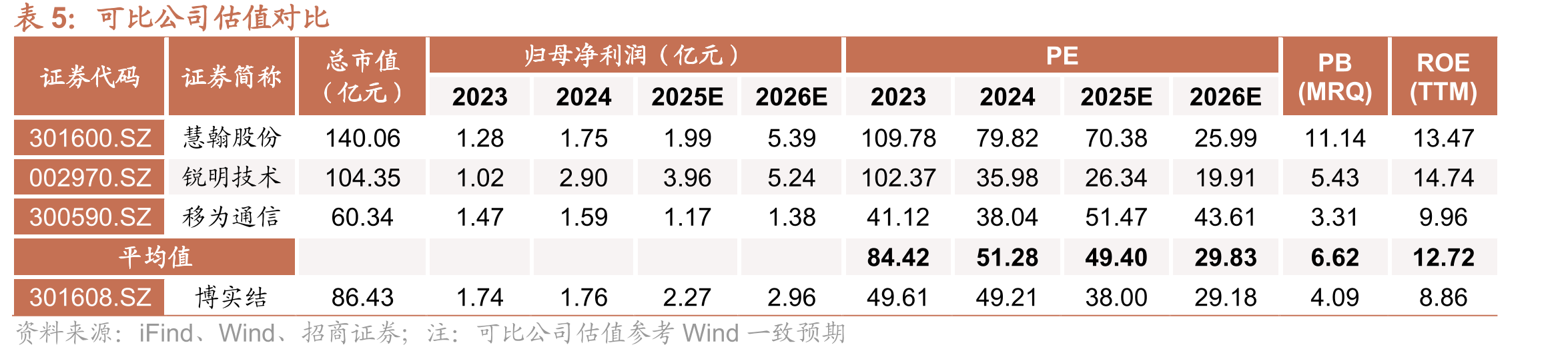 中国用户在支付过程中担忧安全性的程度（2025年）_第2页
