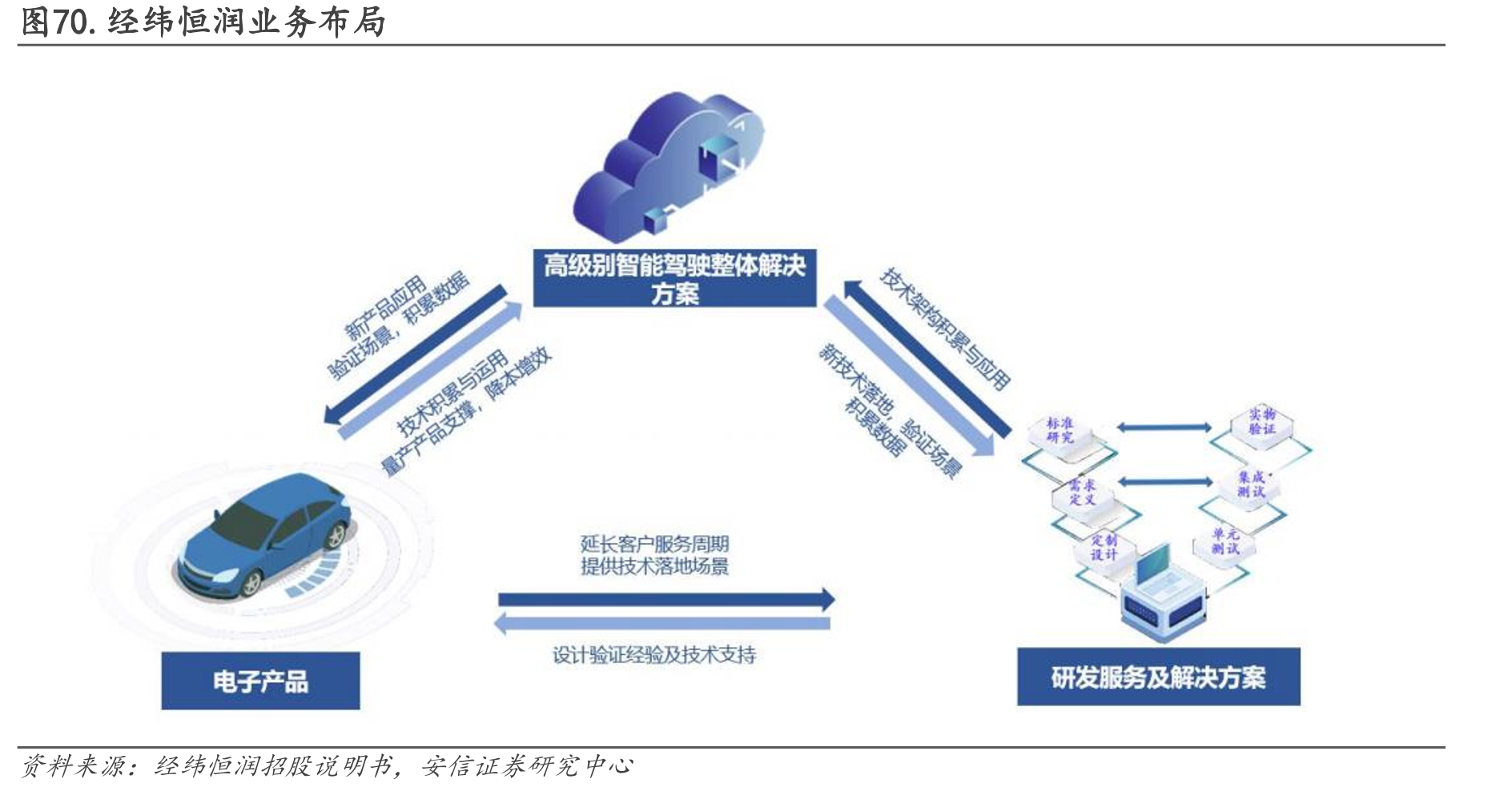 图4.本土智能化产业链全面崛起_第5页