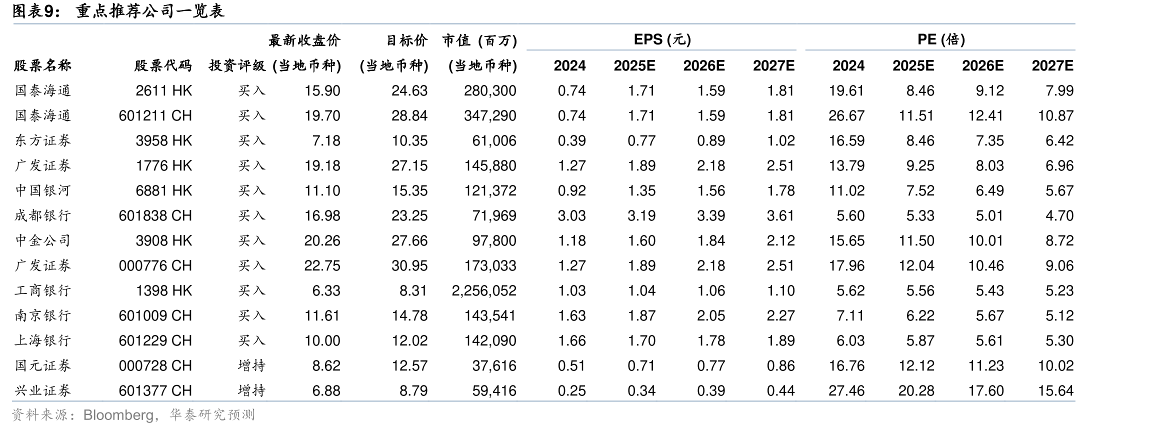 沪深两市月度日均股票交易额情况（截至2025年11月7日）_第2页