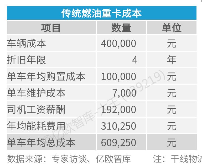 AIEV（人工智能电动汽车）是指以电动化为基础、网联化为支撑、AI为核心的新一代智能汽车，通过智能驾驶、智能座舱、智能底盘等技术的深度融合及软硬协同，_第4页