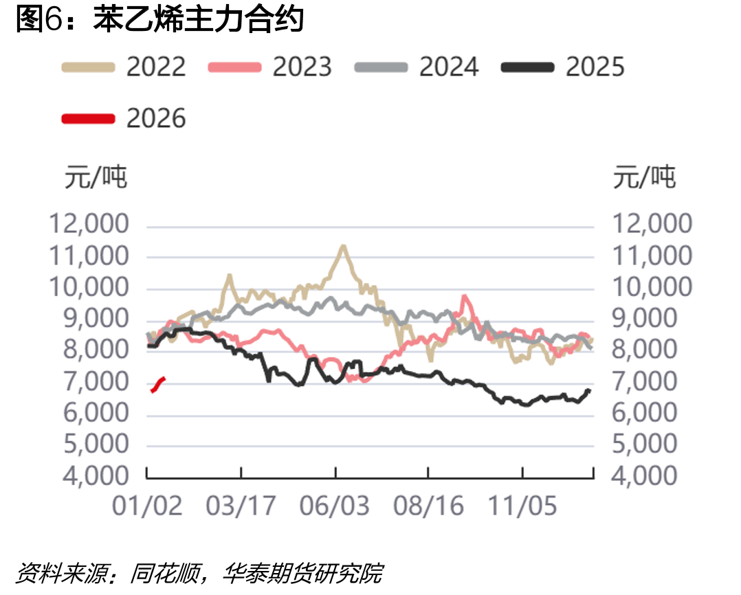 聚酰胺6：产能利用率：中华人民共和国（周度）_第5页
