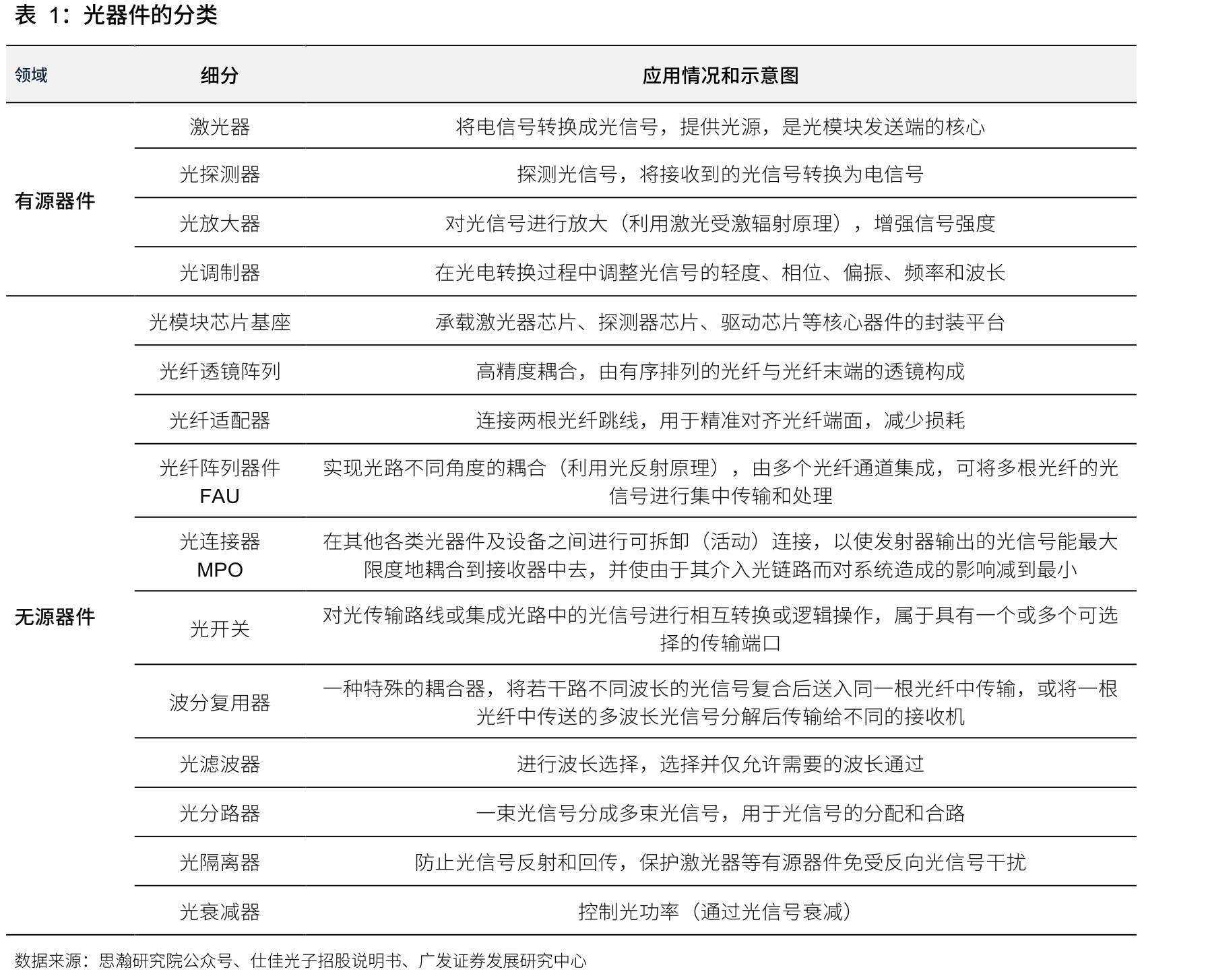 光互连产业链_第4页