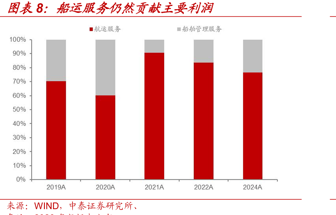 现有船舶能效指数（EEXI）和碳强度指标（CII）具体情况_第3页