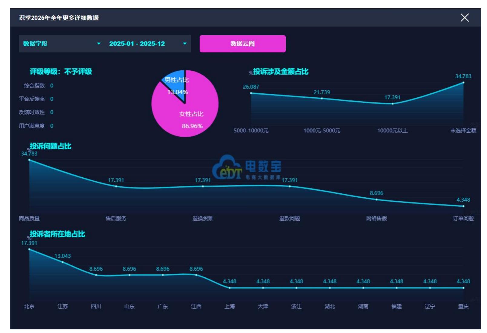 依次为：全球速卖通、shopee、敦煌网、Lazada、亚马逊、阿里巴巴国际站、Wish。_第2页