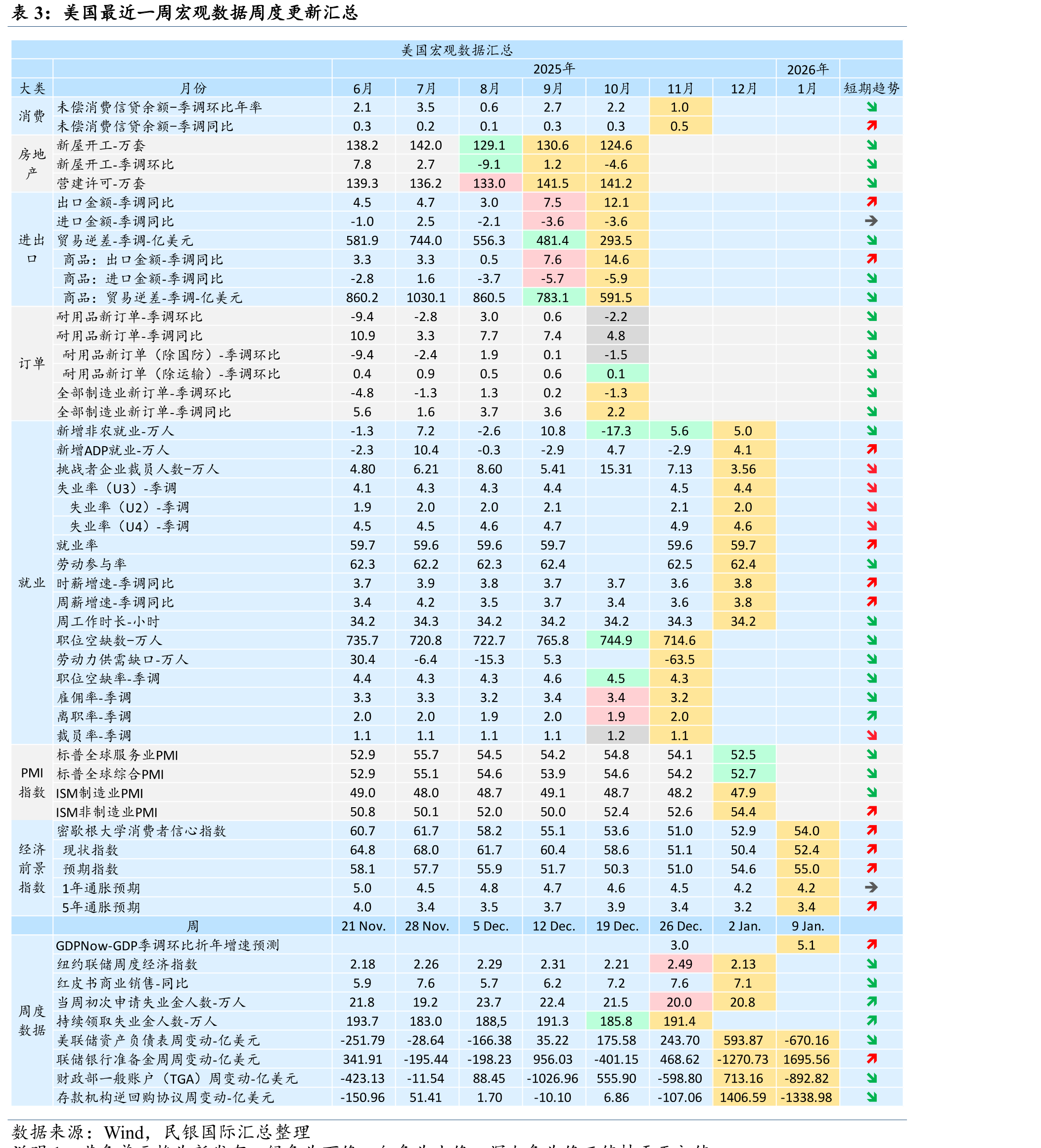 美国ADP就业人数与每月新增人数_第4页