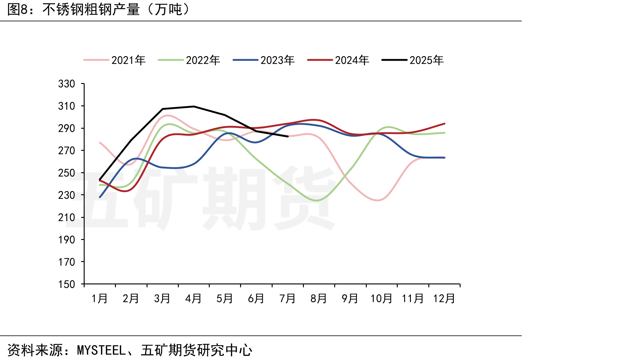 石油、煤炭及其他燃料加工业固投累计同比（%）_第3页