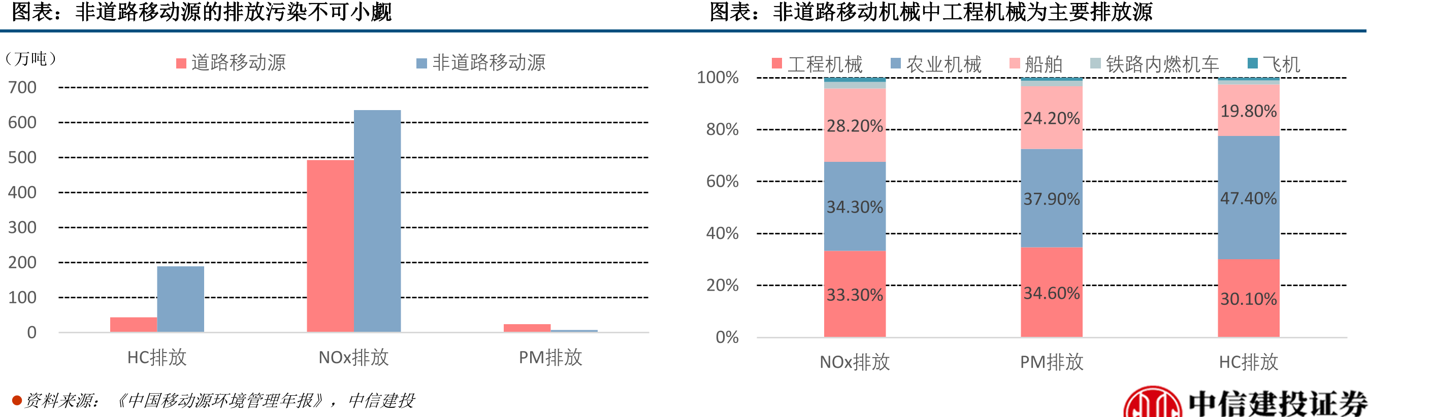 公司压路机销量及市占率_第2页