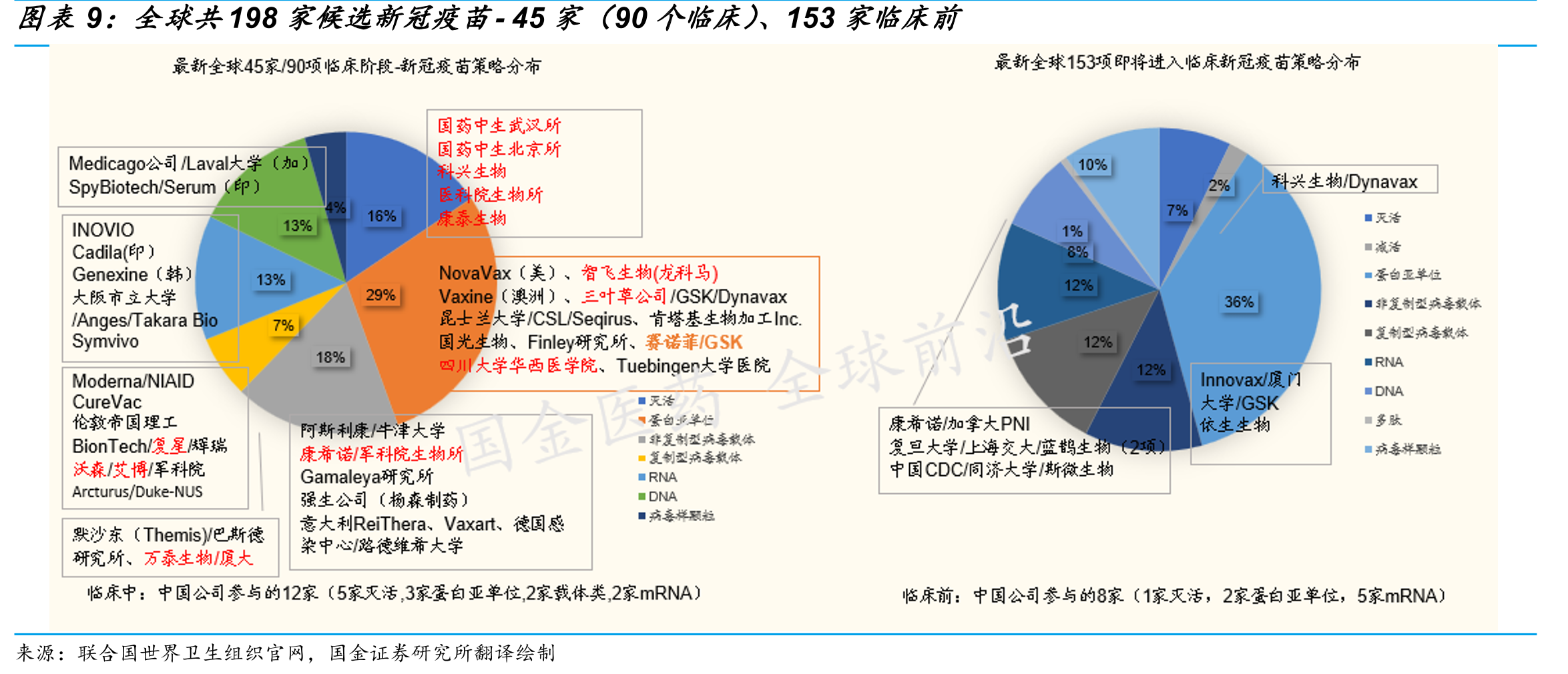 全球已进入二/三期的新冠中和抗体临床_第2页